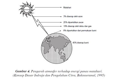 Suhu Sebagai Unsur Cuaca Dan Iklim Blog Tentang Pengetahuan Umum