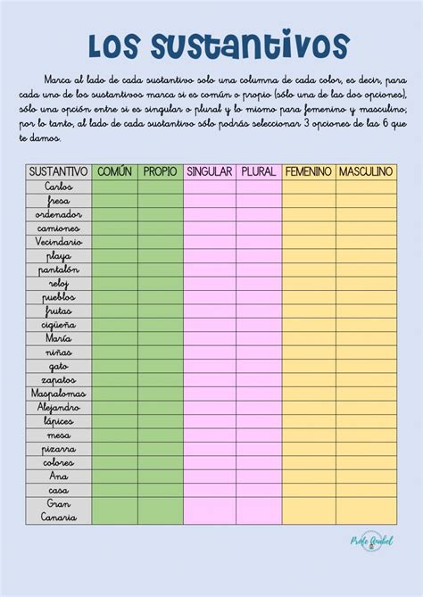 Spanish Lessons For Kids Spanish Basics Spanish Worksheets Spanish