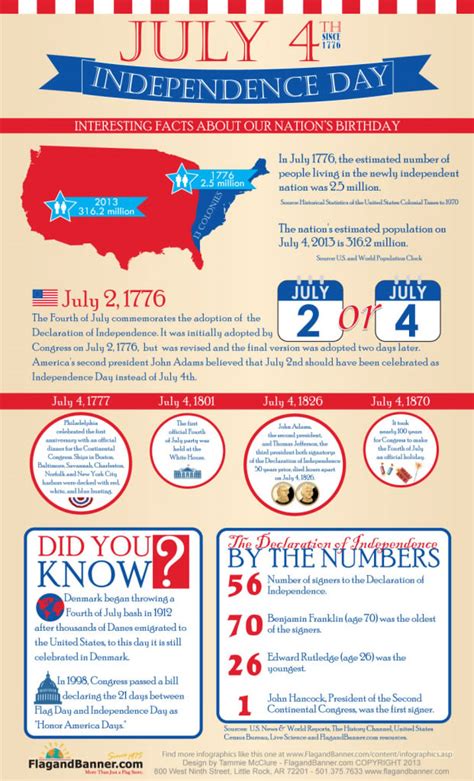 Fourth Of July Infographics Facts And Tips For The Holiday Weekend