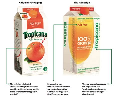 Everything Design Packaging Case Study Tropicana Whats Wrong With