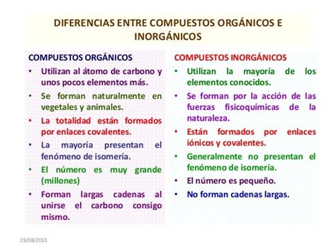 Diferencias Entre Compuestos Organicos E Inorganicos Cuadro Comparativo