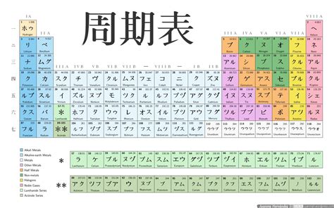 Japanese Periodic Table Periodic Table Periodic Table Words Math