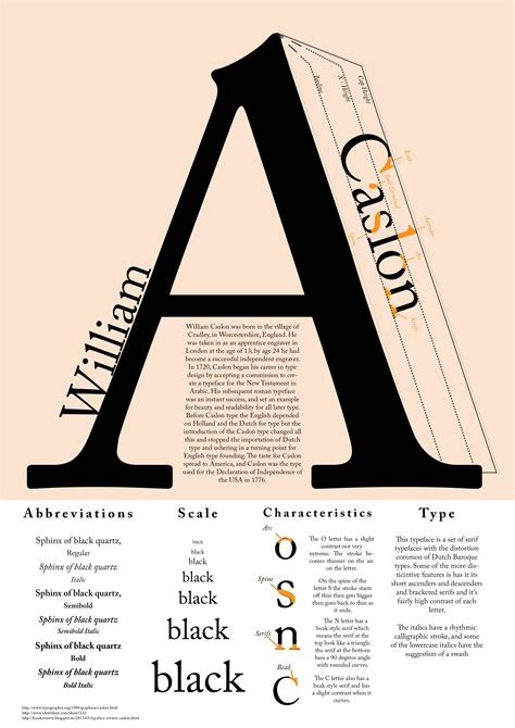 Exploring The Legacy Of Caslon In Typography Yuri Shwedoff