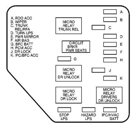 The wiring circuits in the vehicle are protected from short circuits by a combination of fuses and circuit breakers. Chevy Malibu 2000 Fuse Box Location - Wiring Diagram