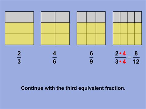 Math Clip Art Fraction Concepts Equivalent Fractions 14 Media4math