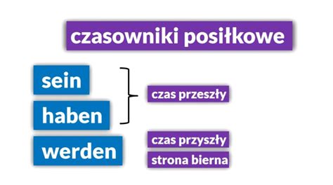 Odmiana Czasowników Haben Sein I Werden Gertipl Nauka Języków