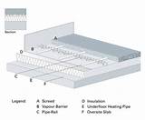 Screed For Underfloor Heating Images