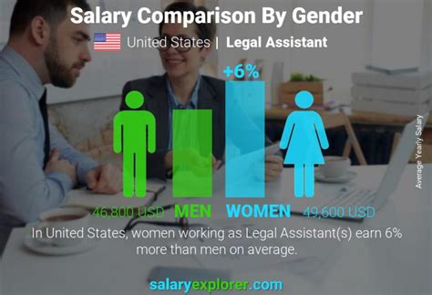 Legal Assistant Average Salary In New Jersey 2022 The Complete Guide