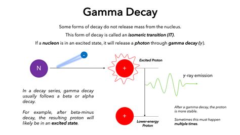 Gamma Decay — Definition And Overview Expii