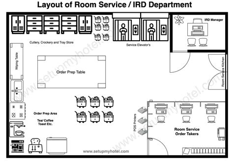 Room Service In Room Dining Department Layout Or Design