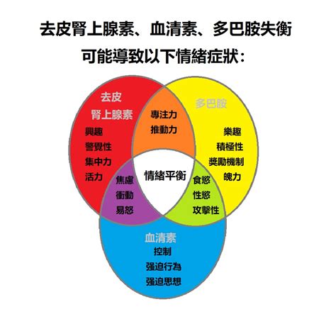 Many people don't realize this is a mental health disorder which can lead to serious and unhealthy emotions and behaviors that can affect your life. 抑鬱症 = 情緒低落? | 認識及面對情緒病 | 原來腸道健康跟情緒息息相關 - Medimart 樂康軒