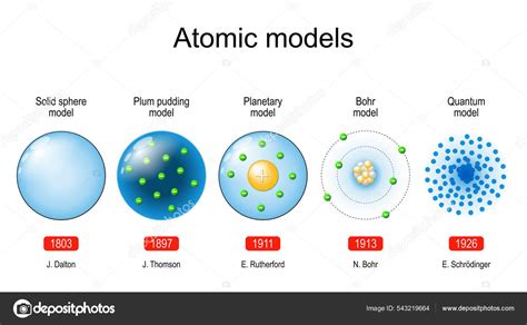 Modelos Atómicos Teoría Científica Sobre Partículas Física Diagrama