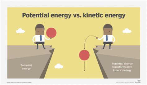 Kinetic And Potential Energy For Kids Kids Matttroy