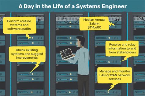 Systems Engineer Job Description Salary Skills And More