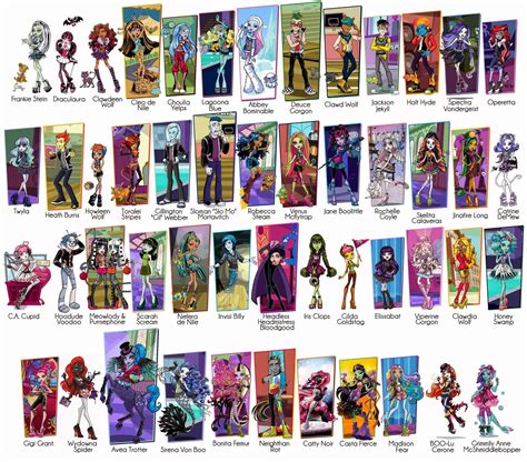Colored | Monster high pictures, All monster high dolls, Monster high