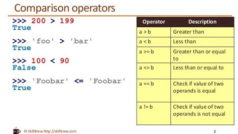 Baru 33 Python Comparison Operators