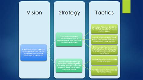 Difference Between Tactical And Strategic Slide Course