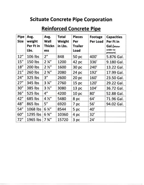 Reinforced Concrete Pipes Scituate Concrete Products