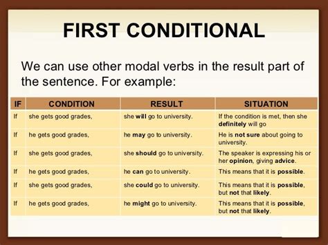 Conditional Sentences Grammar