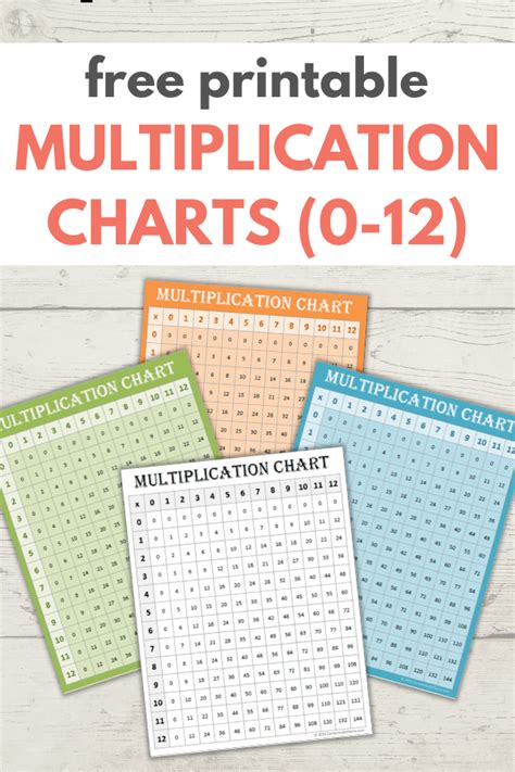 Multiplication Chart 1 12 Worksheet Multiplication Chart Blank 0 12