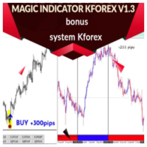 Magic Indicator Kforex V13 Forex Ea Download