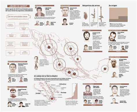 Los OrÃ­genes Del NarcotrÃ¡fico En MÃ©xico InfografÃ­a El Origen