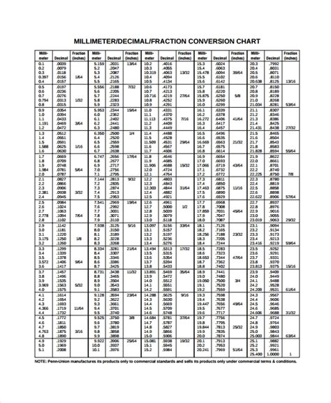 Free 11 Sample Decimal Conversion Chart Templates In Pdf Ms Word