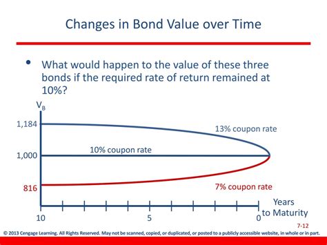 Ppt Bonds And Their Valuation Powerpoint Presentation Free Download