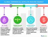 Commercial Satellite Market Images