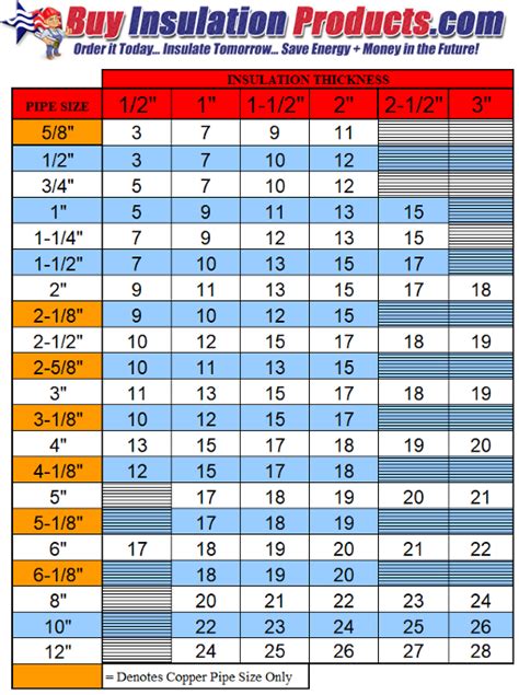 An Fitting Sizes Chart