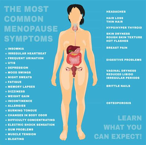 Menopausal Symptoms Sparkle Health