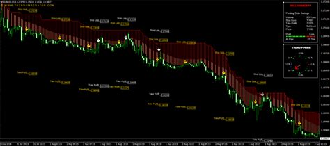 Top 10 Best Free Mt4 Trading Indicators In 2023 ⋆ Best Metatrader