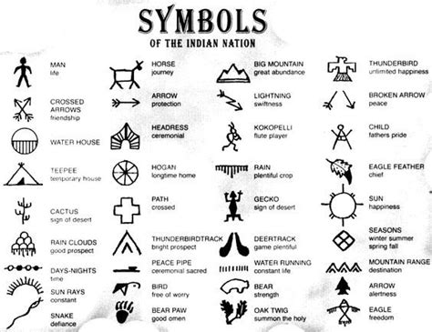 Pin By Stacy L On Symbolism Indian Symbols Native American Tattoos