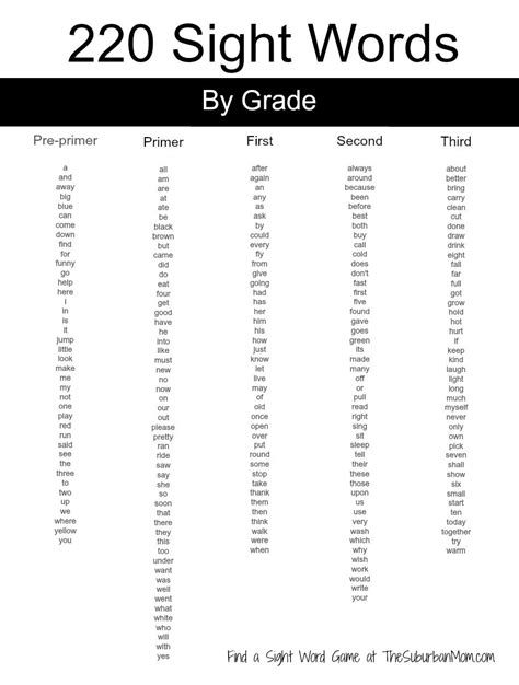 These printable sight words pages include age specific dolch sight words worksheets so you know what sightwords your child should know by grade: 12 Best Images of Dolch Pre -Primer Worksheets ...