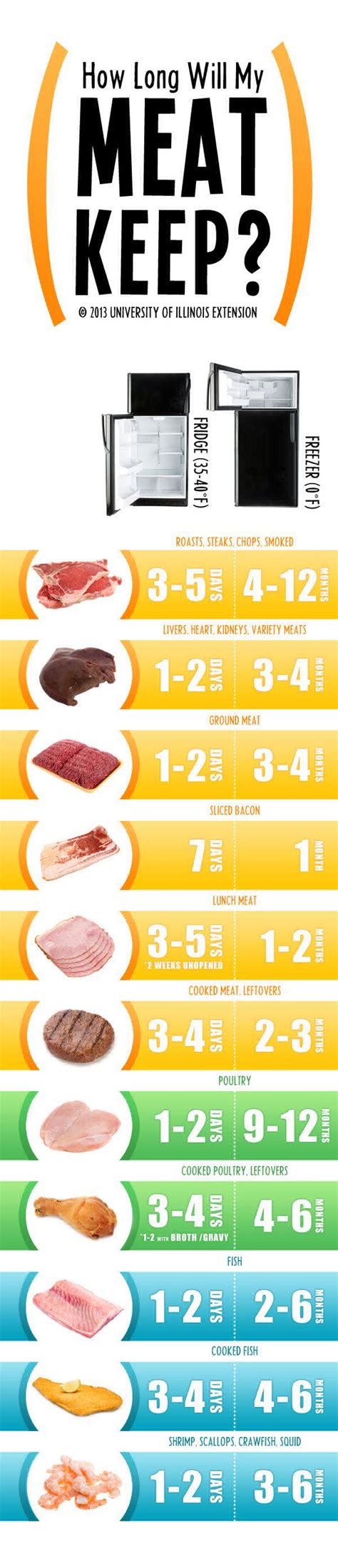 how long will my meat keep 44 infographics that can help improve your cooking skills