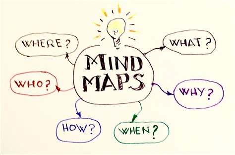 How To Draw A Mind Map