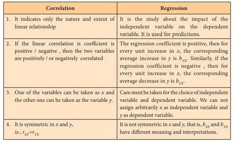 By furqan shahid march 17, 2015. Difference Between Correlation and Regression