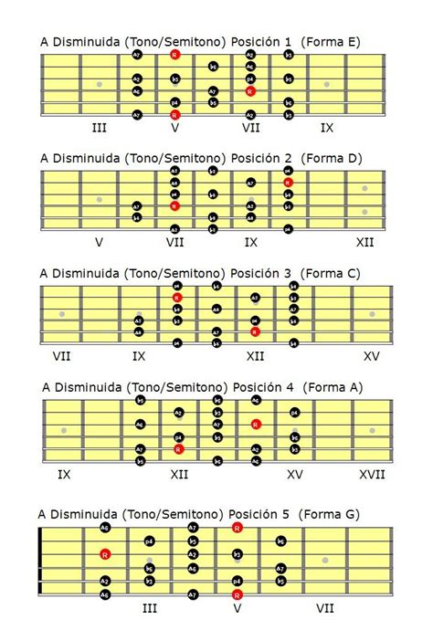 Escalas Para Guitarra La Escala Disminuida — Clases De Guitarra Online