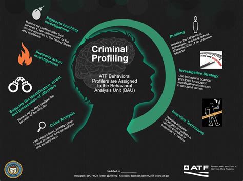 Yuk mengenal pekerjaan yang namanya "Criminal Profiler" | KASKUS