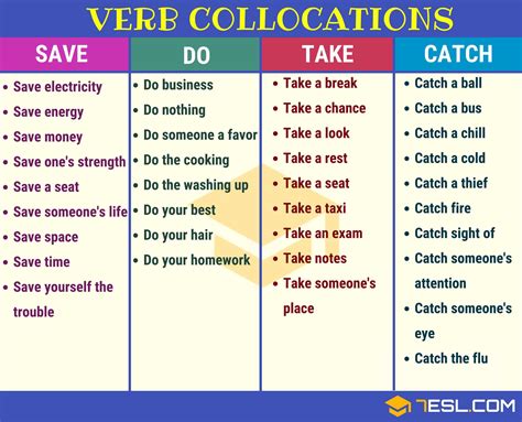 English Collocations List Of Common Collocations 7 E S L