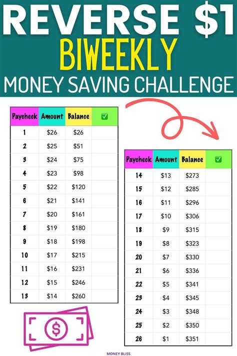 The Ultimate Biweekly Money Saving Challenge Save In 2024 Money Bliss