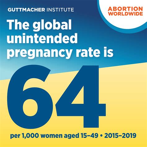 The Global Unintended Pregnancy Rate Is Per Women Aged