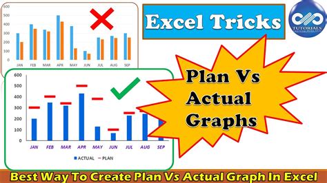 Best Way To Create Plan Vs Actual Graph In Excel Dptutorials