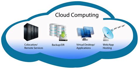 Service providers create cloud computing systems to serve common business or research needs. The Rapid Development of Cloud Computing Fortifies people