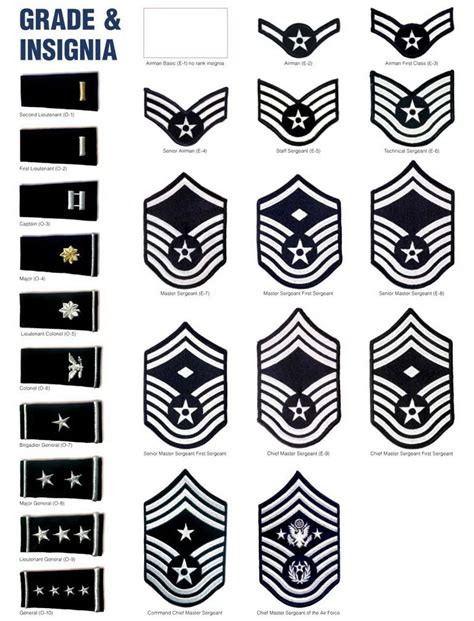 Usaf Rank Structure Officers And Nco Insignia Army Ranks Military