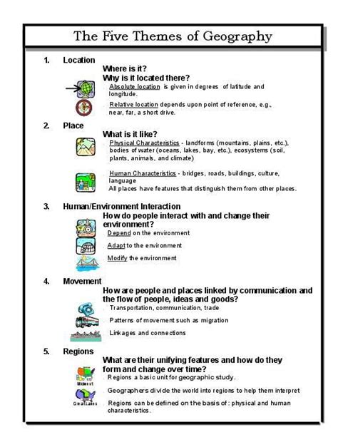 5 Themes Of Geography Worksheets