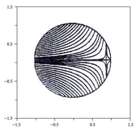 Spherical Polar Coordinate System Rθϕ For Axisymmetric Flow Past A