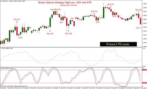 Atr Breakout Binary Options Strategy This Binary Options Strategy Is