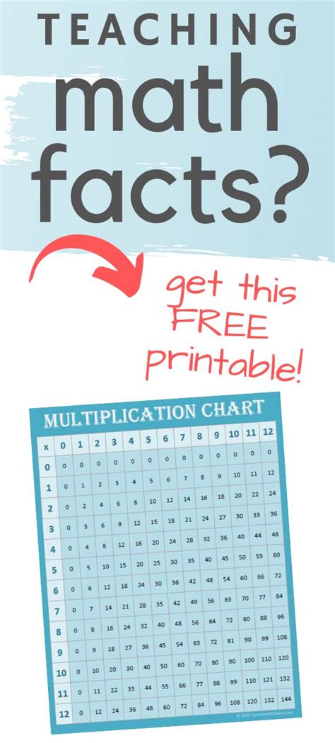 Free Printable Multiplication Charts That Include Fact Families From 0