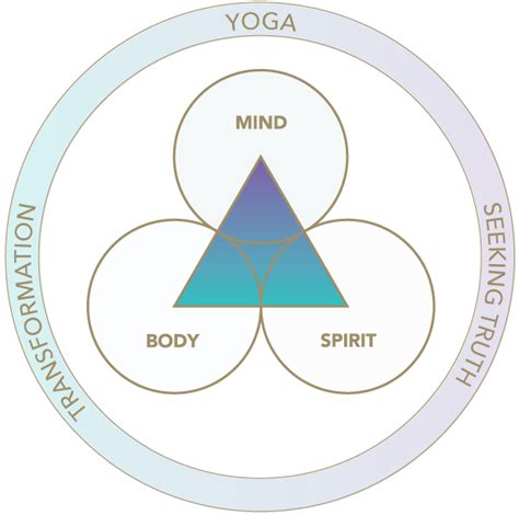 About Gaia Mind Body Spirit Teaching Yoga